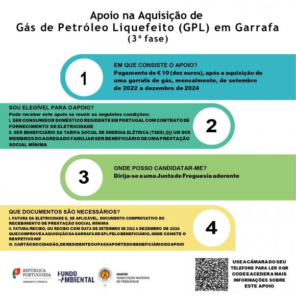 Apoio à aquisição de garrafa de Gás de Petróleo Liquefeito (GPL) por mês de calendário